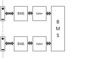 基于ZigBee網(wǎng)絡(luò)的無線模塊化鋰電池管理單元