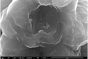鋰電池負極材料及制備方法