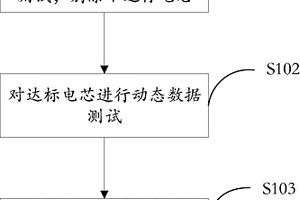 鋰離子動力電池配組方法