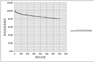 改性的海洋多糖高分子鋰離子電池粘結(jié)劑及其制備方法和應(yīng)用