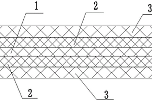 鋰離子電池用隔膜和制備方法