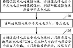 線性鋰電池充電管理方法及裝置