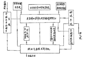 燃油、氣直燃式溴化鋰?yán)錅厮畽C(jī)組控制裝置