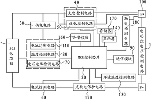 通信用大容量磷酸鐵鋰電池智能管理設(shè)備