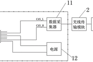 鋰電池模組測試集成裝置