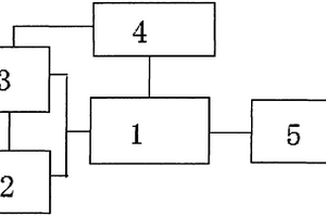 鋰電池動態(tài)均衡管理系統(tǒng)