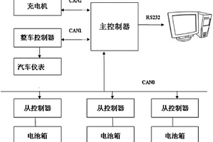 電動汽車鋰電池智能管理系統(tǒng)