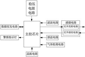 客車鋰離子電池熱失控煙霧探測電路