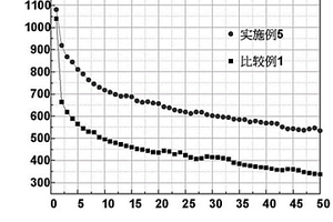 正極材料及鋰硫電池