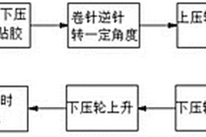 鋰離子電池極片卷繞的生產(chǎn)方法