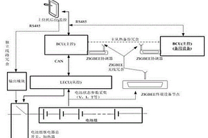 船用鋰電池組電池管理冗余控制系統(tǒng)