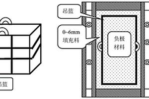 環(huán)式焙燒爐用于鋰電池負(fù)極材料碳化工序的方法