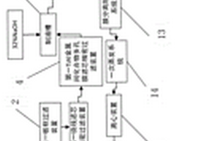 高純氫氧化鋰生產(chǎn)系統(tǒng)