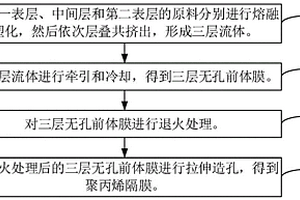 聚丙烯隔膜及其制備方法和鋰離子電池