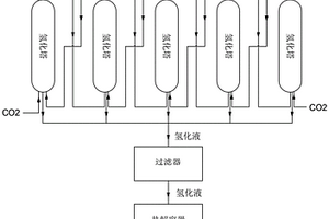 連續(xù)化生產(chǎn)高純碳酸鋰的方法