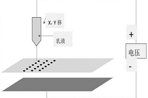 適于電液動力學(xué)EHD噴射印刷技術(shù)的鈉米級鋰電池隔膜涂料