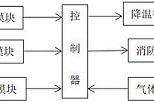 基于信息融合的磷酸鐵鋰電池熱失控監(jiān)測系統(tǒng)