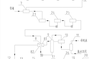 鋰電池鎳鈷錳三元前驅(qū)體廢水處理系統(tǒng)