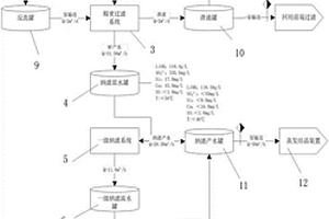 氫氧化鋰重溶液除雜系統(tǒng)