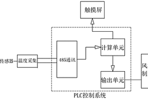 鋰電池電力推進(jìn)船機(jī)艙散熱系統(tǒng)