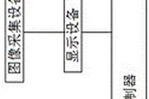 用于制造鋰離子動力電池的整形裝置