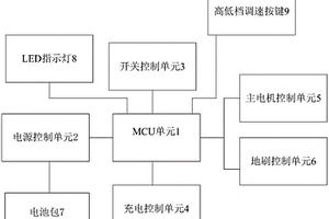 基于CMS32M5333的鋰電池吸塵器的控制裝置