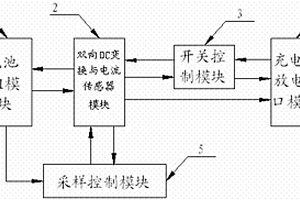 充電與放電雙向式電動(dòng)自行車鋰電池包