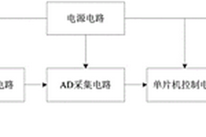 鋰電池過壓欠壓保護(hù)電路