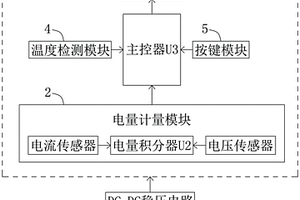 采用電子墨水屏的鋰電池電量計(jì)