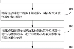 動(dòng)力鋰離子電池硅碳復(fù)合負(fù)極材料制備方法