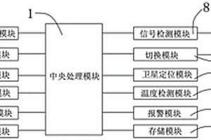 基于無(wú)線(xiàn)傳輸方式的鋰離子動(dòng)力電池在線(xiàn)監(jiān)測(cè)方法及其動(dòng)力電池