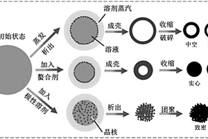 高振實(shí)密度金屬氧化物、制備方法及鋰離子電池