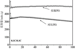 木質(zhì)素基粘結(jié)劑及其制備方法和鋰離子電池