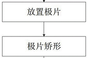 圓柱鋰電池極片成型加工工藝