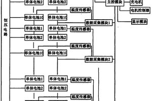 帶有電路保護(hù)功能的磷酸鐵鋰汽車(chē)動(dòng)力電源