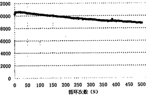 鋰離子電池的預(yù)充化成方法