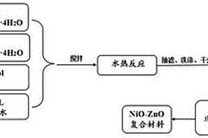 NiO-ZnO復合材料及其制備方法與鋰離子電池