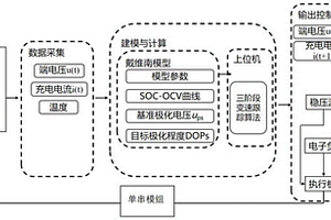 考慮電池極化程度的鋰離子電池快速充電方法