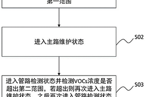 用于鋰電池生產(chǎn)的氣體排放超標(biāo)檢測(cè)控制方法及其系統(tǒng)、裝置