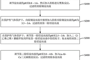 磷酸鐵鋰正極材料回收浸出液的處理方法及其應用