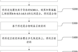 正極極片的制備方法、正極極片及鋰離子電池