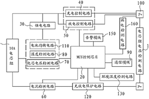 通信用磷酸鐵鋰電池智能管理設(shè)備