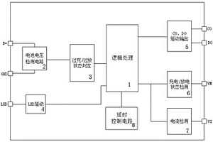 鈦酸鋰電池管理芯片