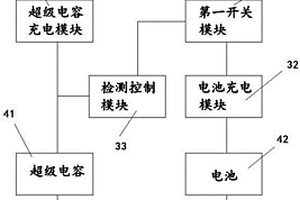 基于超級(jí)電容和鋰電池的雙電源太陽能供電裝置