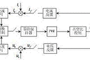 適于鋰離子電池的充電控制器