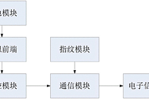 電動(dòng)車鋰電池智能解鎖系統(tǒng)