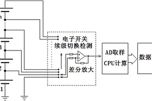 鋰電池組均衡檢測裝置