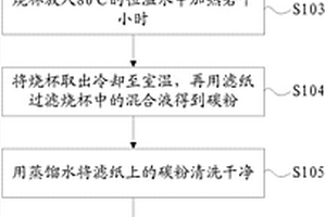 鋰離子電池負(fù)極材料中硅﹑碳含量的測(cè)試方法