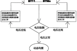 鋰電池均衡控制方法