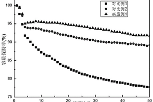 硅復(fù)合物負極材料及其制備方法和鋰離子電池